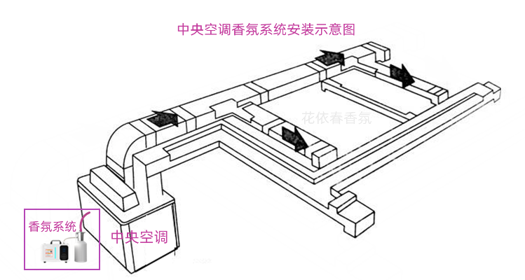 花依春中央空调香氛系统.jpg