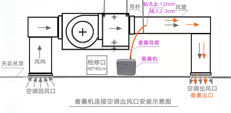 香薰机连接空调出风口安装示意图（空白）_副本.jpg