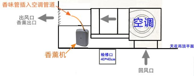 3-S200接空调出风口.jpg