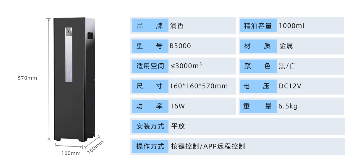 5-B3000参数.png